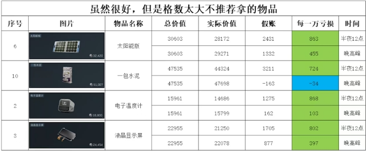亲测！三角洲这样玩，哈弗币疯涨还不影响爆率！超级无敌的玩法